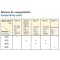 Tableau de compatibilité série de serrures et types de pênes